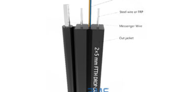 Qu’est-ce Que le Câble à Fibres Optiques FTTH ? Quelles Sont Ses Caractéristiques Structurelles ?